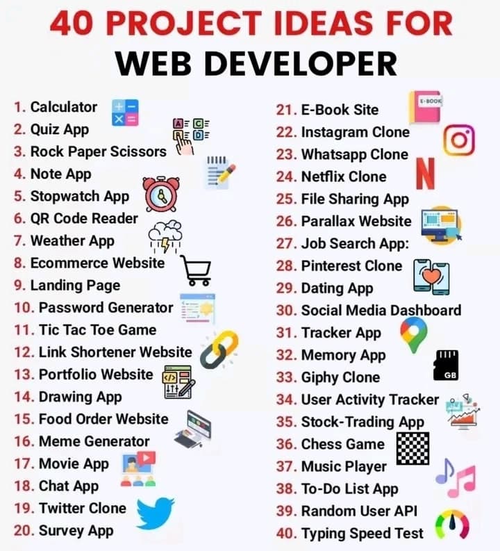 40 Web Developer Projects